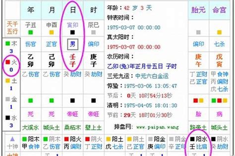 五行八字查询|免費生辰八字五行屬性查詢、算命、分析命盤喜用神、喜忌